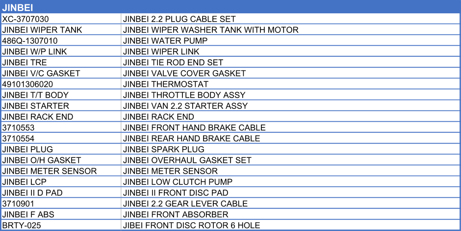 JINBEI                                                XC-3707030 JINBEI 2.2 PLUG CABLE SET JINBEI WIPER TANK JINBEI WIPER WASHER TANK WITH MOTOR 486Q-1307010  JINBEI WATER PUMP JINBEI W/P LINK JINBEI WIPER LINK JINBEI TRE JINBEI TIE ROD END SET JINBEI V/C GASKET JINBEI VALVE COVER GASKET 49101306020 JINBEI THERMOSTAT JINBEI T/T BODY JINBEI THROTTLE BODY ASSY JINBEI STARTER JINBEI VAN 2.2 STARTER ASSY JINBEI RACK END JINBEI RACK END 3710553 JINBEI FRONT HAND BRAKE CABLE 3710554 JINBEI REAR HAND BRAKE CABLE JINBEI PLUG JINBEI SPARK PLUG JINBEI O/H GASKET JINBEI OVERHAUL GASKET SET JINBEI METER SENSOR JINBEI METER SENSOR JINBEI LCP JINBEI LOW CLUTCH PUMP JINBEI II D PAD JINBEI II FRONT DISC PAD 3710901 JINBEI 2.2 GEAR LEVER CABLE  JINBEI F ABS JINBEI FRONT ABSORBER BRTY-025 JIBEI FRONT DISC ROTOR 6 HOLE