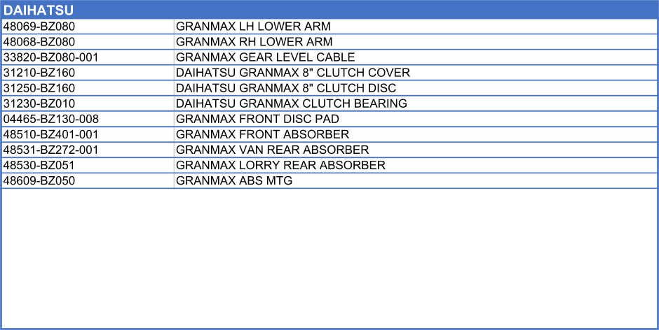 DAIHATSU   48069-BZ080 GRANMAX LH LOWER ARM 48068-BZ080 GRANMAX RH LOWER ARM 33820-BZ080-001 GRANMAX GEAR LEVEL CABLE 31210-BZ160 DAIHATSU GRANMAX 8" CLUTCH COVER 31250-BZ160 DAIHATSU GRANMAX 8" CLUTCH DISC 31230-BZ010 DAIHATSU GRANMAX CLUTCH BEARING 04465-BZ130-008 GRANMAX FRONT DISC PAD 48510-BZ401-001 GRANMAX FRONT ABSORBER 48531-BZ272-001 GRANMAX VAN REAR ABSORBER 48530-BZ051 GRANMAX LORRY REAR ABSORBER 48609-BZ050 GRANMAX ABS MTG