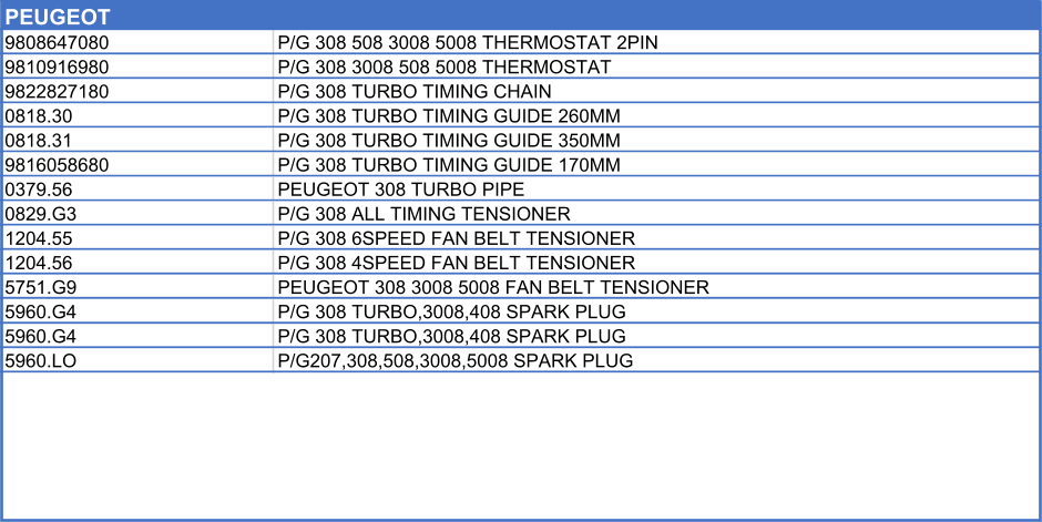 PEUGEOT           9808647080 P/G 308 508 3008 5008 THERMOSTAT 2PIN 9810916980 P/G 308 3008 508 5008 THERMOSTAT  9822827180 P/G 308 TURBO TIMING CHAIN 0818.30 P/G 308 TURBO TIMING GUIDE 260MM 0818.31 P/G 308 TURBO TIMING GUIDE 350MM 9816058680 P/G 308 TURBO TIMING GUIDE 170MM 0379.56 PEUGEOT 308 TURBO PIPE 0829.G3 P/G 308 ALL TIMING TENSIONER 1204.55 P/G 308 6SPEED FAN BELT TENSIONER 1204.56 P/G 308 4SPEED FAN BELT TENSIONER 5751.G9 PEUGEOT 308 3008 5008 FAN BELT TENSIONER 5960.G4 P/G 308 TURBO,3008,408 SPARK PLUG 5960.G4 P/G 308 TURBO,3008,408 SPARK PLUG 5960.LO P/G207,308,508,3008,5008 SPARK PLUG