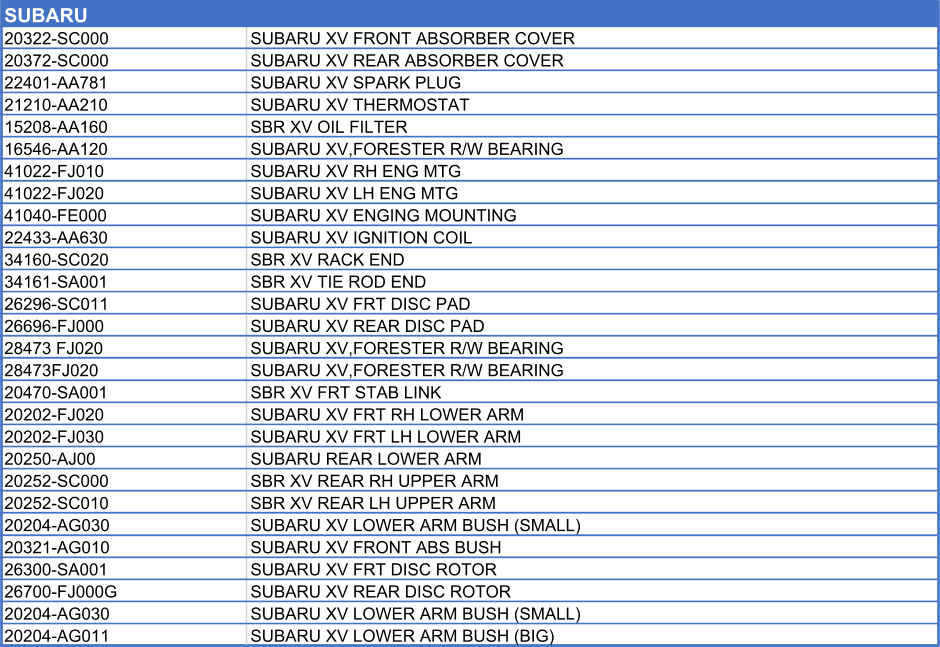 SUBARU         20322-SC000 SUBARU XV FRONT ABSORBER COVER 20372-SC000 SUBARU XV REAR ABSORBER COVER 22401-AA781 SUBARU XV SPARK PLUG 21210-AA210 SUBARU XV THERMOSTAT 15208-AA160 SBR XV OIL FILTER 16546-AA120 SUBARU XV,FORESTER R/W BEARING 41022-FJ010 SUBARU XV RH ENG MTG 41022-FJ020 SUBARU XV LH ENG MTG 41040-FE000 SUBARU XV ENGING MOUNTING 22433-AA630 SUBARU XV IGNITION COIL 34160-SC020 SBR XV RACK END 34161-SA001 SBR XV TIE ROD END 26296-SC011 SUBARU XV FRT DISC PAD 26696-FJ000 SUBARU XV REAR DISC PAD 28473 FJ020 SUBARU XV,FORESTER R/W BEARING 28473FJ020 SUBARU XV,FORESTER R/W BEARING 20470-SA001 SBR XV FRT STAB LINK 20202-FJ020 SUBARU XV FRT RH LOWER ARM 20202-FJ030 SUBARU XV FRT LH LOWER ARM 20250-AJ00 SUBARU REAR LOWER ARM 20252-SC000 SBR XV REAR RH UPPER ARM 20252-SC010 SBR XV REAR LH UPPER ARM 20204-AG030 SUBARU XV LOWER ARM BUSH (SMALL) 20321-AG010 SUBARU XV FRONT ABS BUSH 26300-SA001 SUBARU XV FRT DISC ROTOR 26700-FJ000G SUBARU XV REAR DISC ROTOR 20204-AG030 SUBARU XV LOWER ARM BUSH (SMALL) 20204-AG011 SUBARU XV LOWER ARM BUSH (BIG)