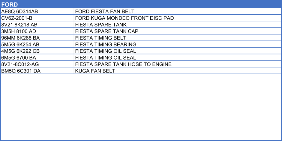 FORD             AE8Q 6D314AB FORD FIESTA FAN BELT CV6Z-2001-B FORD KUGA MONDEO FRONT DISC PAD 8V21 8K218 AB FIESTA SPARE TANK 3M5H 8100 AD FIESTA SPARE TANK CAP 96MM 6K288 BA FIESTA TIMING BELT 5M5G 6K254 AB FIESTA TIMING BEARING 4M5G 6K292 CB FIESTA TIMING OIL SEAL 6M5G 6700 BA FIESTA TIMING OIL SEAL 8V21-8C012-AG FIESTA SPARE TANK HOSE TO ENGINE BM5Q 6C301 DA KUGA FAN BELT