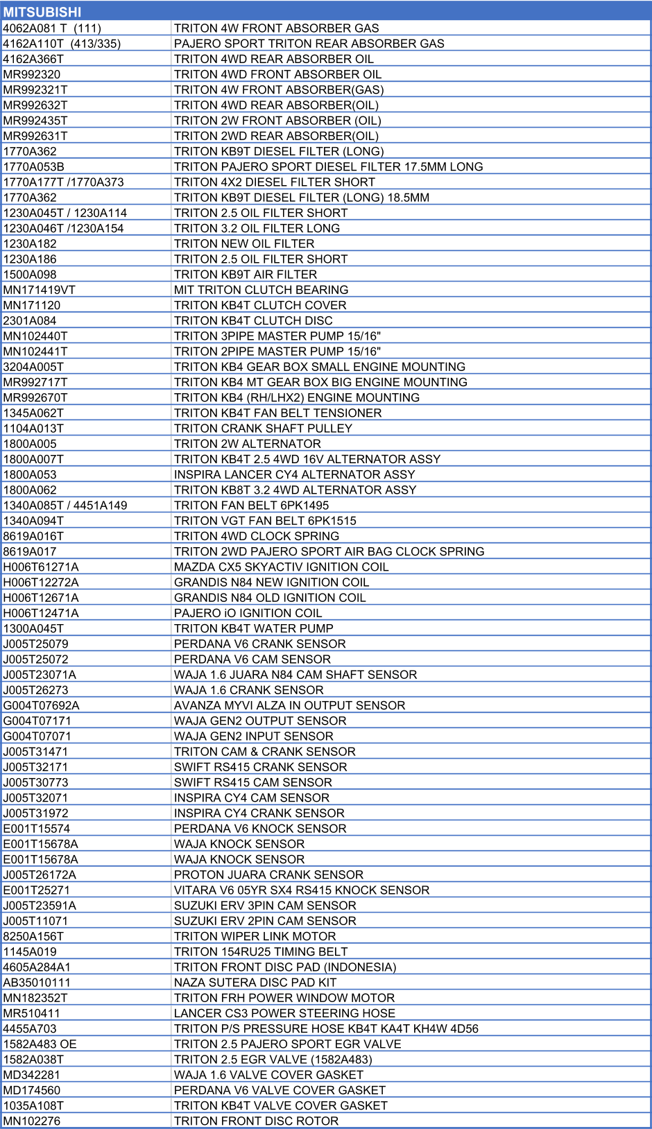 MITSUBISHI        4062A081 T  (111)  TRITON 4W FRONT ABSORBER GAS 4162A110T  (413/335)  PAJERO SPORT TRITON REAR ABSORBER GAS 4162A366T TRITON 4WD REAR ABSORBER OIL MR992320 TRITON 4WD FRONT ABSORBER OIL MR992321T TRITON 4W FRONT ABSORBER(GAS) MR992632T TRITON 4WD REAR ABSORBER(OIL) MR992435T TRITON 2W FRONT ABSORBER (OIL) MR992631T TRITON 2WD REAR ABSORBER(OIL) 1770A362 TRITON KB9T DIESEL FILTER (LONG) 1770A053B TRITON PAJERO SPORT DIESEL FILTER 17.5MM LONG 1770A177T /1770A373 TRITON 4X2 DIESEL FILTER SHORT 1770A362 TRITON KB9T DIESEL FILTER (LONG) 18.5MM 1230A045T / 1230A114 TRITON 2.5 OIL FILTER SHORT 1230A046T /1230A154 TRITON 3.2 OIL FILTER LONG 1230A182 TRITON NEW OIL FILTER 1230A186 TRITON 2.5 OIL FILTER SHORT 1500A098 TRITON KB9T AIR FILTER MN171419VT MIT TRITON CLUTCH BEARING MN171120 TRITON KB4T CLUTCH COVER 2301A084 TRITON KB4T CLUTCH DISC MN102440T TRITON 3PIPE MASTER PUMP 15/16" MN102441T TRITON 2PIPE MASTER PUMP 15/16" 3204A005T TRITON KB4 GEAR BOX SMALL ENGINE MOUNTING MR992717T TRITON KB4 MT GEAR BOX BIG ENGINE MOUNTING MR992670T TRITON KB4 (RH/LHX2) ENGINE MOUNTING 1345A062T TRITON KB4T FAN BELT TENSIONER 1104A013T TRITON CRANK SHAFT PULLEY 1800A005 TRITON 2W ALTERNATOR 1800A007T TRITON KB4T 2.5 4WD 16V ALTERNATOR ASSY 1800A053 INSPIRA LANCER CY4 ALTERNATOR ASSY 1800A062 TRITON KB8T 3.2 4WD ALTERNATOR ASSY 1340A085T / 4451A149  TRITON FAN BELT 6PK1495 1340A094T TRITON VGT FAN BELT 6PK1515 8619A016T TRITON 4WD CLOCK SPRING 8619A017 TRITON 2WD PAJERO SPORT AIR BAG CLOCK SPRING H006T61271A MAZDA CX5 SKYACTIV IGNITION COIL H006T12272A GRANDIS N84 NEW IGNITION COIL H006T12671A GRANDIS N84 OLD IGNITION COIL H006T12471A PAJERO iO IGNITION COIL 1300A045T TRITON KB4T WATER PUMP J005T25079 PERDANA V6 CRANK SENSOR J005T25072 PERDANA V6 CAM SENSOR J005T23071A WAJA 1.6 JUARA N84 CAM SHAFT SENSOR J005T26273 WAJA 1.6 CRANK SENSOR G004T07692A AVANZA MYVI ALZA IN OUTPUT SENSOR G004T07171 WAJA GEN2 OUTPUT SENSOR G004T07071 WAJA GEN2 INPUT SENSOR J005T31471 TRITON CAM & CRANK SENSOR J005T32171 SWIFT RS415 CRANK SENSOR J005T30773 SWIFT RS415 CAM SENSOR J005T32071 INSPIRA CY4 CAM SENSOR J005T31972 INSPIRA CY4 CRANK SENSOR E001T15574 PERDANA V6 KNOCK SENSOR E001T15678A WAJA KNOCK SENSOR E001T15678A WAJA KNOCK SENSOR J005T26172A PROTON JUARA CRANK SENSOR E001T25271 VITARA V6 05YR SX4 RS415 KNOCK SENSOR J005T23591A SUZUKI ERV 3PIN CAM SENSOR J005T11071 SUZUKI ERV 2PIN CAM SENSOR 8250A156T TRITON WIPER LINK MOTOR 1145A019 TRITON 154RU25 TIMING BELT 4605A284A1 TRITON FRONT DISC PAD (INDONESIA) AB35010111 NAZA SUTERA DISC PAD KIT MN182352T TRITON FRH POWER WINDOW MOTOR MR510411 LANCER CS3 POWER STEERING HOSE 4455A703 TRITON P/S PRESSURE HOSE KB4T KA4T KH4W 4D56 1582A483 OE TRITON 2.5 PAJERO SPORT EGR VALVE 1582A038T TRITON 2.5 EGR VALVE (1582A483) MD342281 WAJA 1.6 VALVE COVER GASKET MD174560 PERDANA V6 VALVE COVER GASKET 1035A108T TRITON KB4T VALVE COVER GASKET MN102276 TRITON FRONT DISC ROTOR