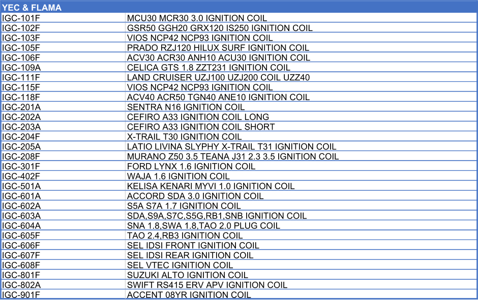 YEC & FLAMA        IGC-101F MCU30 MCR30 3.0 IGNITION COIL IGC-102F GSR50 GGH20 GRX120 IS250 IGNITION COIL IGC-103F VIOS NCP42 NCP93 IGNITION COIL IGC-105F PRADO RZJ120 HILUX SURF IGNITION COIL IGC-106F ACV30 ACR30 ANH10 ACU30 IGNITION COIL IGC-109A CELICA GTS 1.8 ZZT231 IGNITION COIL IGC-111F LAND CRUISER UZJ100 UZJ200 COIL UZZ40 IGC-115F VIOS NCP42 NCP93 IGNITION COIL IGC-118F ACV40 ACR50 TGN40 ANE10 IGNITION COIL IGC-201A SENTRA N16 IGNITION COIL IGC-202A CEFIRO A33 IGNITION COIL LONG IGC-203A CEFIRO A33 IGNITION COIL SHORT IGC-204F X-TRAIL T30 IGNITION COIL IGC-205A LATIO LIVINA SLYPHY X-TRAIL T31 IGNITION COIL IGC-208F MURANO Z50 3.5 TEANA J31 2.3 3.5 IGNITION COIL IGC-301F FORD LYNX 1.6 IGNITION COIL IGC-402F WAJA 1.6 IGNITION COIL IGC-501A KELISA KENARI MYVI 1.0 IGNITION COIL IGC-601A ACCORD SDA 3.0 IGNITION COIL IGC-602A S5A S7A 1.7 IGNITION COIL IGC-603A SDA,S9A,S7C,S5G,RB1,SNB IGNITION COIL IGC-604A SNA 1.8,SWA 1.8,TAO 2.0 PLUG COIL IGC-605F TAO 2.4,RB3 IGNITION COIL IGC-606F SEL IDSI FRONT IGNITION COIL IGC-607F SEL IDSI REAR IGNITION COIL IGC-608F SEL VTEC IGNITION COIL IGC-801F SUZUKI ALTO IGNITION COIL IGC-802A SWIFT RS415 ERV APV IGNITION COIL IGC-901F ACCENT 08YR IGNITION COIL