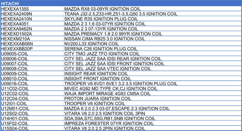 HITACHI                          HEXEXA1355 MAZDA RX8 03-09YR IGNITION COIL HEXEXA2409N TEANA J32-2.5,Z33-HR,Z51-3.5,Q50 3.5 IGNITION COIL HEXEXA2410N SKYLINE R35 IGNITION PLUG COIL HEXEXA4051 MAZDA 2 3 1.6 03-07YR IGNITION COIL HEXEXA9462N MAZDA 2 3 07-13YR IGNITION COIL HEXEXD1502A MAZDA PREMACY 1.8 2.0 99YR IGNITION COIL HEXEXM210A NISSAN CIMA RB25 3.0 IGNITION COIL HEXEXXAB06N NV200,L33 IGNITION COIL    HEXEXXBB20P SERENA C26 IGNITION PLUG COIL U09005-COIL CITY TMO JAZZ TFO IGNITION COIL U09006-COIL CITY SEL JAZZ SAA IDSI REAR IGNITION COIL U09007-COIL CITY SEL JAZZ SAA IDSI FRONT IGNITION COIL U09008-COIL CITY SEL JAZZ SAA VTEC IGNITION COIL U09009-COIL INSIGHT REAR IGNITION COIL U09010-COIL INSIGHT FRONT IGNITION COIL U09016-COIL TROOPER V6 6VD1 6VE1 3.2 3.5 IGNITION PLUG COIL U11C02-COIL MIVEC 4G92 MD TYPE CK,CJ IGNITION COIL U12C02-COIL WAJA IMPORT MIRAGE 4G93 CM5A COIL U12C04-COIL PROTON JUARA IGNITION COIL U12I01-COIL TROOPER V6 IGNITION COIL U12M01-COIL MAZDA 6 2.0 2.3 03-07,ESCAPE 2.3 IGNITION COIL U12S02-COIL VITARA V6 2.0 2.5 IGNITION COIL 3PIN U14H01-COIL SDA,S9A,S7C,S5G,RB1,SNB IGNITION COIL U15F02-COIL IMPREZA FORESTER 07YR IGNITION COIL U15S04-COIL VITARA V6 2.0 2.5 2PIN IGNITION COIL