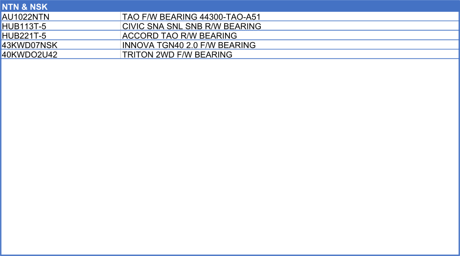 NTN & NSK AU1022NTN TAO F/W BEARING 44300-TAO-A51 HUB113T-5 CIVIC SNA SNL SNB R/W BEARING HUB221T-5 ACCORD TAO R/W BEARING 43KWD07NSK INNOVA TGN40 2.0 F/W BEARING 40KWDO2U42 TRITON 2WD F/W BEARING