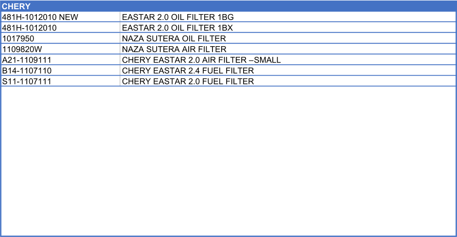 CHERY     481H-1012010 NEW EASTAR 2.0 OIL FILTER 1BG 481H-1012010  EASTAR 2.0 OIL FILTER 1BX 1017950 NAZA SUTERA OIL FILTER 1109820W NAZA SUTERA AIR FILTER A21-1109111 CHERY EASTAR 2.0 AIR FILTER – SMALL B14-1107110 CHERY EASTAR 2.4 FUEL FILTER S11-1107111 CHERY EASTAR 2.0 FUEL FILTER