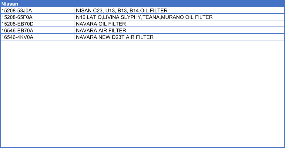 Nissan      15208-53J0A NISAN C23, U13, B13, B14 OIL FILTER 15208-65F0A N16,LATIO,LIVINA,SLYPHY,TEANA,MURANO OIL FILTER 15208-EB70D NAVARA OIL FILTER 16546-EB70A NAVARA AIR FILTER 16546-4KV0A NAVARA NEW D23T AIR FILTER