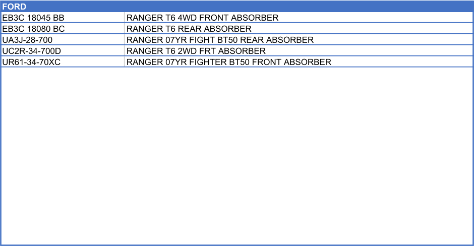 FORD       EB3C 18045 BB RANGER T6 4WD FRONT ABSORBER EB3C 18080 BC RANGER T6 REAR ABSORBER UA3J-28-700 RANGER 07YR FIGHT BT50 REAR ABSORBER UC2R-34-700D RANGER T6 2WD FRT ABSORBER UR61-34-70XC RANGER 07YR FIGHTER BT50 FRONT ABSORBER