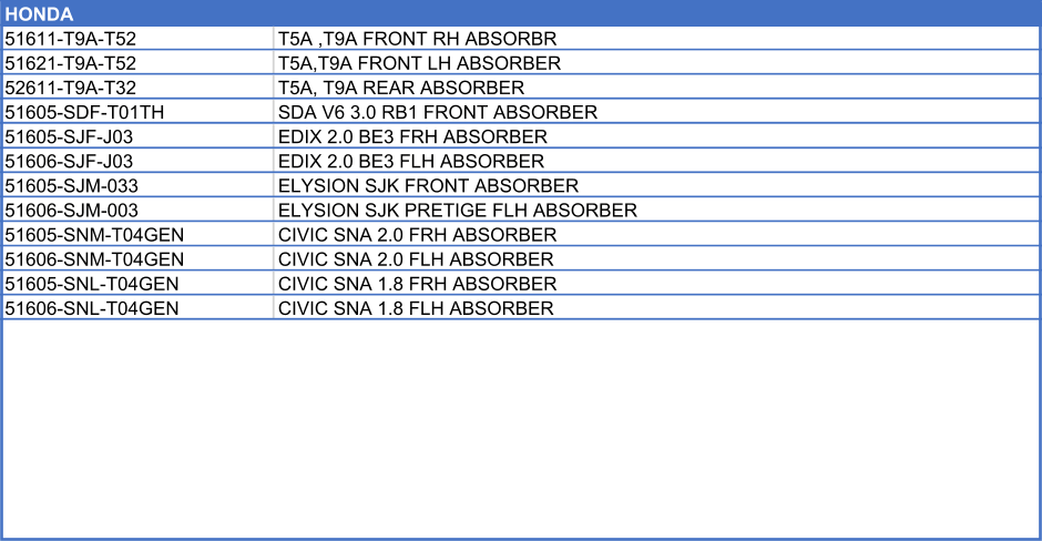 HONDA        51611-T9A-T52 T5A ,T9A FRONT RH ABSORBR 51621-T9A-T52 T5A,T9A FRONT LH ABSORBER 52611-T9A-T32 T5A, T9A REAR ABSORBER 51605-SDF-T01TH SDA V6 3.0 RB1 FRONT ABSORBER 51605-SJF-J03 EDIX 2.0 BE3 FRH ABSORBER 51606-SJF-J03 EDIX 2.0 BE3 FLH ABSORBER 51605-SJM-033 ELYSION SJK FRONT ABSORBER 51606-SJM-003 ELYSION SJK PRETIGE FLH ABSORBER 51605-SNM-T04GEN CIVIC SNA 2.0 FRH ABSORBER 51606-SNM-T04GEN CIVIC SNA 2.0 FLH ABSORBER 51605-SNL-T04GEN CIVIC SNA 1.8 FRH ABSORBER 51606-SNL-T04GEN CIVIC SNA 1.8 FLH ABSORBER