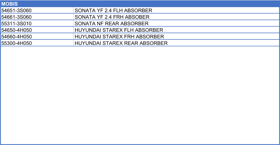 MOBIS         54651-3S060 SONATA YF 2.4 FLH ABSORBER 54661-3S060 SONATA YF 2.4 FRH ABSOBER 55311-3S010 SONATA NF REAR ABSORBER 54650-4H050 HUYUNDAI STAREX FLH ABSORBER 54660-4H050 HUYUNDAI STAREX FRH ABSORBER 55300-4H050 HUYUNDAI STAREX REAR ABSORBER