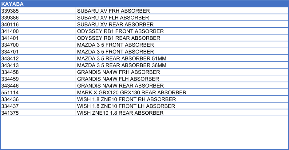 KAYABA          339385 SUBARU XV FRH ABSORBER 339386 SUBARU XV FLH ABSORBER 340116 SUBARU XV REAR ABSORBER 341400 ODYSSEY RB1 FRONT ABSORBER 341401 ODYSSEY RB1 REAR ABSORBER 334700 MAZDA 3 5 FRONT ABSORBER 334701 MAZDA 3 5 FRONT ABSORBER 343412 MAZDA 3 5 REAR ABSORBER 51MM 343413 MAZDA 3 5 REAR ABSORBER 36MM 334458 GRANDIS NA4W FRH ABSORBER 334459 GRANDIS NA4W FLH ABSORBER 343446 GRANDIS NA4W REAR ABSORBER 551114 MARK X GRX120 GRX130 REAR ABSORBER 334436 WISH 1.8 ZNE10 FRONT RH ABSORBER 334437 WISH 1.8 ZNE10 FRONT LH ABSORBER 341375 WISH ZNE10 1.8 REAR ABSORBER