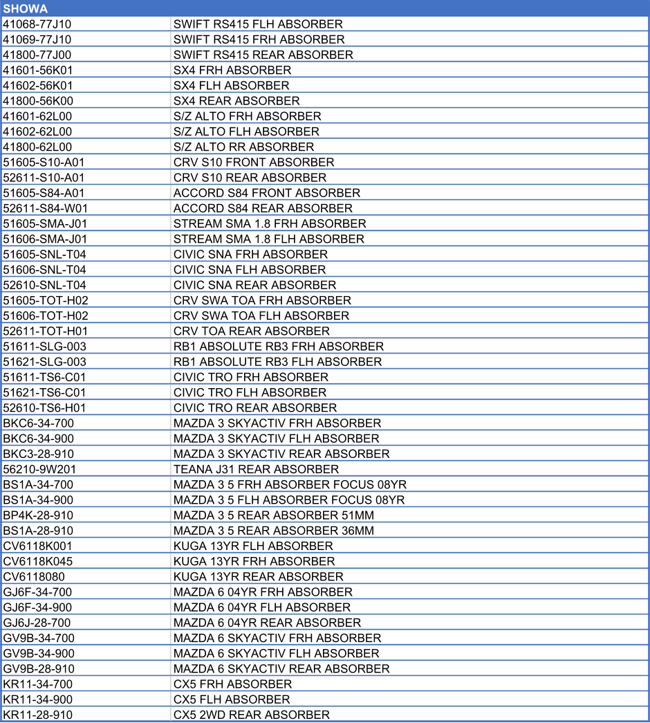 SHOWA           41068-77J10 SWIFT RS415 FLH ABSORBER 41069-77J10 SWIFT RS415 FRH ABSORBER 41800-77J00 SWIFT RS415 REAR ABSORBER 41601-56K01 SX4 FRH ABSORBER 41602-56K01  SX4 FLH ABSORBER 41800-56K00 SX4 REAR ABSORBER 41601-62L00 S/Z ALTO FRH ABSORBER 41602-62L00 S/Z ALTO FLH ABSORBER 41800-62L00 S/Z ALTO RR ABSORBER 51605-S10-A01 CRV S10 FRONT ABSORBER 52611-S10-A01 CRV S10 REAR ABSORBER 51605-S84-A01 ACCORD S84 FRONT ABSORBER 52611-S84-W01 ACCORD S84 REAR ABSORBER 51605-SMA-J01 STREAM SMA 1.8 FRH ABSORBER 51606-SMA-J01 STREAM SMA 1.8 FLH ABSORBER 51605-SNL-T04 CIVIC SNA FRH ABSORBER 51606-SNL-T04 CIVIC SNA FLH ABSORBER 52610-SNL-T04 CIVIC SNA REAR ABSORBER 51605-TOT-H02 CRV SWA TOA FRH ABSORBER 51606-TOT-H02 CRV SWA TOA FLH ABSORBER 52611-TOT-H01 CRV TOA REAR ABSORBER 51611-SLG-003 RB1 ABSOLUTE RB3 FRH ABSORBER 51621-SLG-003 RB1 ABSOLUTE RB3 FLH ABSORBER 51611-TS6-C01 CIVIC TRO FRH ABSORBER 51621-TS6-C01 CIVIC TRO FLH ABSORBER 52610-TS6-H01 CIVIC TRO REAR ABSORBER BKC6-34-700 MAZDA 3 SKYACTIV FRH ABSORBER BKC6-34-900 MAZDA 3 SKYACTIV FLH ABSORBER BKC3-28-910 MAZDA 3 SKYACTIV REAR ABSORBER 56210-9W201 TEANA J31 REAR ABSORBER BS1A-34-700 MAZDA 3 5 FRH ABSORBER FOCUS 08YR BS1A-34-900 MAZDA 3 5 FLH ABSORBER FOCUS 08YR BP4K-28-910 MAZDA 3 5 REAR ABSORBER 51MM BS1A-28-910 MAZDA 3 5 REAR ABSORBER 36MM CV6118K001 KUGA 13YR FLH ABSORBER CV6118K045 KUGA 13YR FRH ABSORBER CV6118080 KUGA 13YR REAR ABSORBER GJ6F-34-700 MAZDA 6 04YR FRH ABSORBER GJ6F-34-900 MAZDA 6 04YR FLH ABSORBER GJ6J-28-700 MAZDA 6 04YR REAR ABSORBER GV9B-34-700 MAZDA 6 SKYACTIV FRH ABSORBER GV9B-34-900 MAZDA 6 SKYACTIV FLH ABSORBER GV9B-28-910 MAZDA 6 SKYACTIV REAR ABSORBER KR11-34-700 CX5 FRH ABSORBER KR11-34-900 CX5 FLH ABSORBER KR11-28-910 CX5 2WD REAR ABSORBER