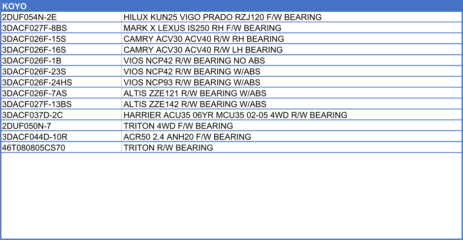 KOYO   2DUF054N-2E HILUX KUN25 VIGO PRADO RZJ120 F/W BEARING 3DACF027F-8BS MARK X LEXUS IS250 RH F/W BEARING 3DACF026F-15S CAMRY ACV30 ACV40 R/W RH BEARING 3DACF026F-16S CAMRY ACV30 ACV40 R/W LH BEARING 3DACF026F-1B VIOS NCP42 R/W BEARING NO ABS 3DACF026F-23S VIOS NCP42 R/W BEARING W/ABS 3DACF026F-24HS VIOS NCP93 R/W BEARING W/ABS 3DACF026F-7AS ALTIS ZZE121 R/W BEARING W/ABS 3DACF027F-13BS ALTIS ZZE142 R/W BEARING W/ABS 3DACF037D-2C HARRIER ACU35 06YR MCU35 02-05 4WD R/W BEARING 2DUF050N-7 TRITON 4WD F/W BEARING 3DACF044D-10R ACR50 2.4 ANH20 F/W BEARING 46T080805CS70 TRITON R/W BEARING