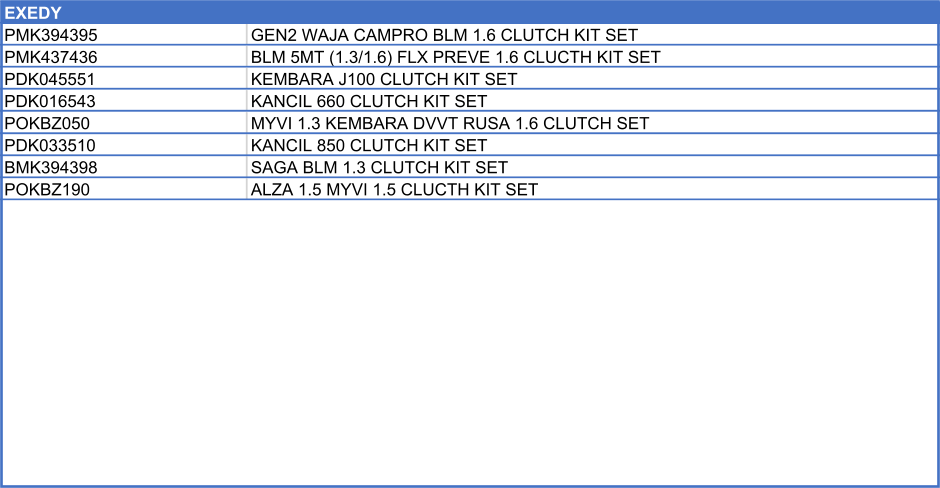 EXEDY       PMK394395 GEN2 WAJA CAMPRO BLM 1.6 CLUTCH KIT SET PMK437436 BLM 5MT (1.3/1.6) FLX PREVE 1.6 CLUCTH KIT SET PDK045551 KEMBARA J100 CLUTCH KIT SET PDK016543 KANCIL 660 CLUTCH KIT SET POKBZ050 MYVI 1.3 KEMBARA DVVT RUSA 1.6 CLUTCH SET  PDK033510 KANCIL 850 CLUTCH KIT SET BMK394398 SAGA BLM 1.3 CLUTCH KIT SET  POKBZ190 ALZA 1.5 MYVI 1.5 CLUCTH KIT SET