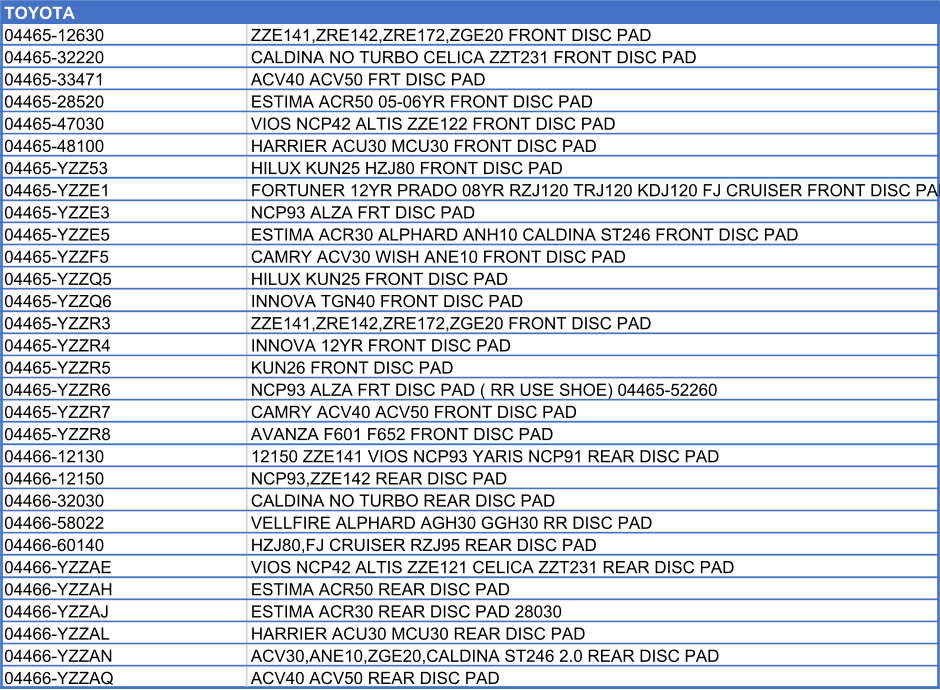 TOYOTA        04465-12630 ZZE141,ZRE142,ZRE172,ZGE20 FRONT DISC PAD 04465-32220 CALDINA NO TURBO CELICA ZZT231 FRONT DISC PAD 04465-33471 ACV40 ACV50 FRT DISC PAD 04465-28520 ESTIMA ACR50 05-06YR FRONT DISC PAD 04465-47030 VIOS NCP42 ALTIS ZZE122 FRONT DISC PAD 04465-48100 HARRIER ACU30 MCU30 FRONT DISC PAD 04465-YZZ53 HILUX KUN25 HZJ80 FRONT DISC PAD 04465-YZZE1 FORTUNER 12YR PRADO 08YR RZJ120 TRJ120 KDJ120 FJ CRUISER FRONT DISC PAD 04465-YZZE3 NCP93 ALZA FRT DISC PAD  04465-YZZE5 ESTIMA ACR30 ALPHARD ANH10 CALDINA ST246 FRONT DISC PAD 04465-YZZF5 CAMRY ACV30 WISH ANE10 FRONT DISC PAD 04465-YZZQ5 HILUX KUN25 FRONT DISC PAD 04465-YZZQ6 INNOVA TGN40 FRONT DISC PAD 04465-YZZR3 ZZE141,ZRE142,ZRE172,ZGE20 FRONT DISC PAD 04465-YZZR4 INNOVA 12YR FRONT DISC PAD 04465-YZZR5 KUN26 FRONT DISC PAD 04465-YZZR6 NCP93 ALZA FRT DISC PAD ( RR USE SHOE) 04465-52260 04465-YZZR7 CAMRY ACV40 ACV50 FRONT DISC PAD 04465-YZZR8 AVANZA F601 F652 FRONT DISC PAD 04466-12130 12150 ZZE141 VIOS NCP93 YARIS NCP91 REAR DISC PAD 04466-12150 NCP93,ZZE142 REAR DISC PAD 04466-32030 CALDINA NO TURBO REAR DISC PAD 04466-58022 VELLFIRE ALPHARD AGH30 GGH30 RR DISC PAD 04466-60140 HZJ80,FJ CRUISER RZJ95 REAR DISC PAD 04466-YZZAE VIOS NCP42 ALTIS ZZE121 CELICA ZZT231 REAR DISC PAD 04466-YZZAH ESTIMA ACR50 REAR DISC PAD 04466-YZZAJ ESTIMA ACR30 REAR DISC PAD 28030 04466-YZZAL HARRIER ACU30 MCU30 REAR DISC PAD 04466-YZZAN ACV30,ANE10,ZGE20,CALDINA ST246 2.0 REAR DISC PAD 04466-YZZAQ ACV40 ACV50 REAR DISC PAD
