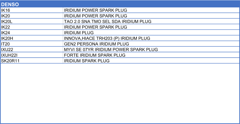 DENSO   IK16 IRIDIUM POWER SPARK PLUG IK20 IRIDIUM POWER SPARK PLUG IK20L TAO 2.0 SNA TMO SEL SDA IRIDIUM PLUG IK22 IRIDIUM POWER SPARK PLUG IK24 IRIDIUM PLUG IK20H INNOVA,HIACE TRH203 (P) IRIDIUM PLUG IT20 GEN2 PERSONA IRIDIUM PLUG IXU22 MYVI SE 07YR IRIDIUM POWER SPARK PLUG IXUH22I FORTE IRIDIUM SPARK PLUG SK20R11 IRIDIUM SPARK PLUG