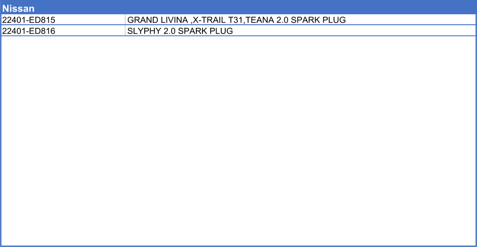 Nissan       22401-ED815 GRAND LIVINA ,X-TRAIL T31,TEANA 2.0 SPARK PLUG 22401-ED816 SLYPHY 2.0 SPARK PLUG