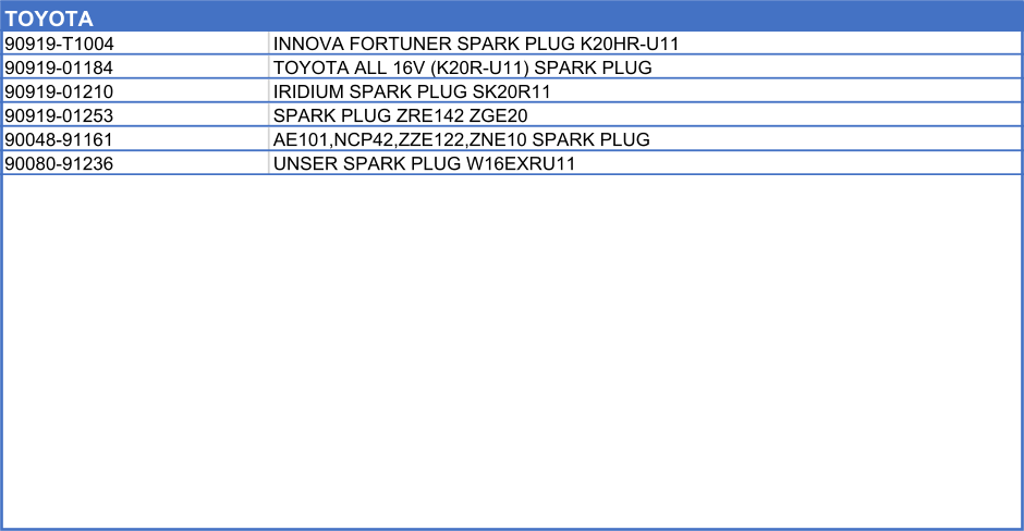 TOYOTA             90919-T1004 INNOVA FORTUNER SPARK PLUG K20HR-U11 90919-01184 TOYOTA ALL 16V (K20R-U11) SPARK PLUG 90919-01210 IRIDIUM SPARK PLUG SK20R11 90919-01253 SPARK PLUG ZRE142 ZGE20 90048-91161 AE101,NCP42,ZZE122,ZNE10 SPARK PLUG 90080-91236 UNSER SPARK PLUG W16EXRU11