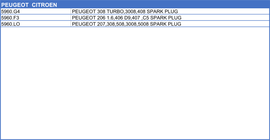 PEUGEOT  CITROEN                               5960.G4 PEUGEOT 308 TURBO,3008,408 SPARK PLUG 5960.F3 PEUGEOT 206 1.6,406 D9,407 ,C5 SPARK PLUG 5960.LO PEUGEOT 207,308,508,3008,5008 SPARK PLUG