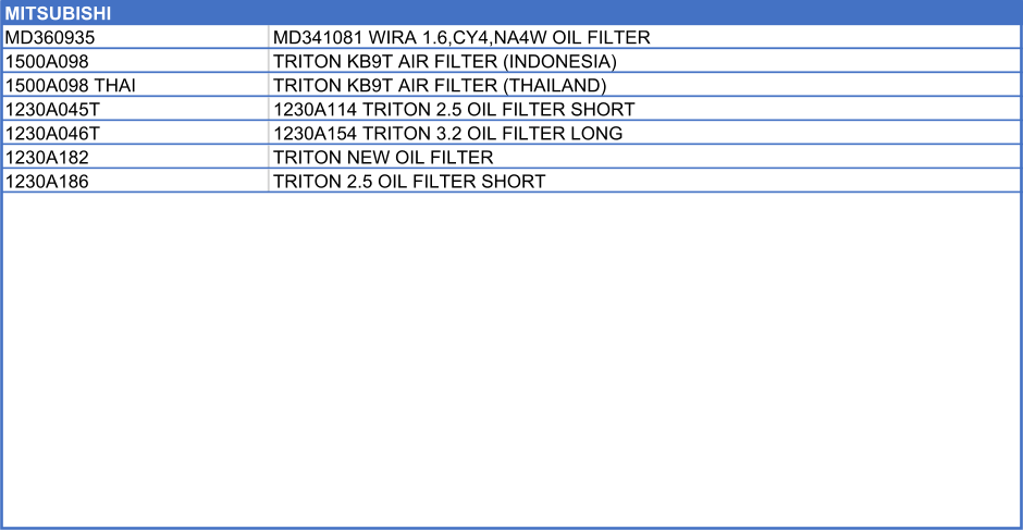 MITSUBISHI   MD360935 MD341081 WIRA 1.6,CY4,NA4W OIL FILTER 1500A098  TRITON KB9T AIR FILTER (INDONESIA) 1500A098 THAI TRITON KB9T AIR FILTER (THAILAND) 1230A045T 1230A114 TRITON 2.5 OIL FILTER SHORT 1230A046T 1230A154 TRITON 3.2 OIL FILTER LONG 1230A182 TRITON NEW OIL FILTER 1230A186 TRITON 2.5 OIL FILTER SHORT