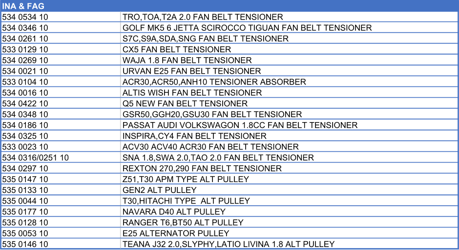 INA & FAG    534 0534 10 TRO,TOA,T2A 2.0 FAN BELT TENSIONER 534 0346 10 GOLF MK5 6 JETTA SCIROCCO TIGUAN FAN BELT TENSIONER 534 0261 10 S7C,S9A,SDA,SNG FAN BELT TENSIONER 533 0129 10 CX5 FAN BELT TENSIONER  534 0269 10 WAJA 1.8 FAN BELT TENSIONER 534 0021 10 URVAN E25 FAN BELT TENSIONER 533 0104 10 ACR30,ACR50,ANH10 TENSIONER ABSORBER 534 0016 10 ALTIS WISH FAN BELT TENSIONER 534 0422 10 Q5 NEW FAN BELT TENSIONER 534 0348 10 GSR50,GGH20,GSU30 FAN BELT TENSIONER 534 0186 10 PASSAT AUDI VOLKSWAGON 1.8CC FAN BELT TENSIONER 534 0325 10 INSPIRA,CY4 FAN BELT TENSIONER 533 0023 10 ACV30 ACV40 ACR30 FAN BELT TENSIONER 534 0316/0251 10  SNA 1.8,SWA 2.0,TAO 2.0 FAN BELT TENSIONER 534 0297 10 REXTON 270,290 FAN BELT TENSIONER 535 0147 10  Z51,T30 APM TYPE ALT PULLEY  535 0133 10  GEN2 ALT PULLEY 535 0044 10  T30,HITACHI TYPE  ALT PULLEY 535 0177 10 NAVARA D40 ALT PULLEY 535 0128 10 RANGER T6,BT50 ALT PULLEY 535 0053 10 E25 ALTERNATOR PULLEY 535 0146 10 TEANA J32 2.0,SLYPHY,LATIO LIVINA 1.8 ALT PULLEY