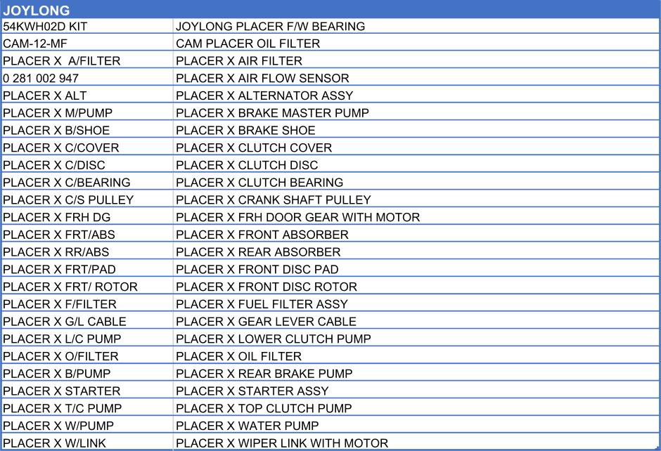 JOYLONG    54KWH02D KIT JOYLONG PLACER F/W BEARING   CAM-12-MF CAM PLACER OIL FILTER PLACER X  A/FILTER PLACER X AIR FILTER 0 281 002 947 PLACER X AIR FLOW SENSOR PLACER X ALT PLACER X ALTERNATOR ASSY PLACER X M/PUMP PLACER X BRAKE MASTER PUMP PLACER X B/SHOE PLACER X BRAKE SHOE PLACER X C/COVER PLACER X CLUTCH COVER PLACER X C/DISC PLACER X CLUTCH DISC PLACER X C/BEARING PLACER X CLUTCH BEARING PLACER X C/S PULLEY PLACER X CRANK SHAFT PULLEY PLACER X FRH DG PLACER X FRH DOOR GEAR WITH MOTOR PLACER X FRT/ABS PLACER X FRONT ABSORBER PLACER X RR/ABS PLACER X REAR ABSORBER PLACER X FRT/PAD PLACER X FRONT DISC PAD  PLACER X FRT/ ROTOR PLACER X FRONT DISC ROTOR PLACER X F/FILTER PLACER X FUEL FILTER ASSY PLACER X G/L CABLE PLACER X GEAR LEVER CABLE PLACER X L/C PUMP PLACER X LOWER CLUTCH PUMP PLACER X O/FILTER PLACER X OIL FILTER PLACER X B/PUMP PLACER X REAR BRAKE PUMP PLACER X STARTER PLACER X STARTER ASSY PLACER X T/C PUMP PLACER X TOP CLUTCH PUMP PLACER X W/PUMP PLACER X WATER PUMP PLACER X W/LINK PLACER X WIPER LINK WITH MOTOR