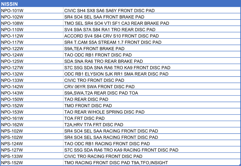 NISSIN   NPO-101W CIVIC SH4 SX8 SA6 SA6Y FRONT DISC PAD NPO-102W SR4 SO4 SEL SAA FRONT BRAKE PAD NPO-108W TMO SEL SR4 SO4 VTI SF1 CA3 REAR BRAKE PAD NPO-110W SV4 S9A S7A S84 RA1 TRO REAR DISC PAD NPO-112W ACCORD SV4 S84 CRV S10 FRONT DISC PAD NPO-117W SR4 T.CAM S5A STREAM 1.7 FRONT DISC PAD NPO-122W S9A,TEA FRONT BRAKE PAD NPO-124W TAO ODC RB1 FRONT DISC PAD NPO-125W SDA SNA RA6 TRO REAR BRAKE PAD NPO-127W S7C S5G SDA SNA RA6 TRO KA9 FRONT DISC PAD NPO-132W ODC RB1 ELYSION SJK RR1 SMA REAR DISC PAD NPO-133W CIVIC TRO FRONT DISC PAD NPO-142W CRV 06YR SWA FRONT DISC PAD NPO-143W S9A,SWA,T2A REAR DISC PAD TOA NPO-150W TAO REAR DISC PAD NPO-152W TMO FRONT DISC PAD NPO-153W TAO REAR W/HOLE SPRING DISC PAD NPO-161W TOA FRT DISC PAD NPO-162W T2A,HRV T7A FRT DISC PAD NPS-102W SR4 SO4 SEL SAA RACING FRONT DISC PAD NPS-102W SR4 SO4 SEL SAA RACING FRONT DISC PAD NPS-124W TAO ODC RB1 RACING FRONT DISC PAD NPS-127W S7C S5G SDA RA6 TRO KA9 RACING FRONT DISC PAD NPS-133W CIVIC TRO RACING FRONT DISC PAD NPS-152W TMO RACING FRONT DISC PAD T9A,TFO,INSIGHT