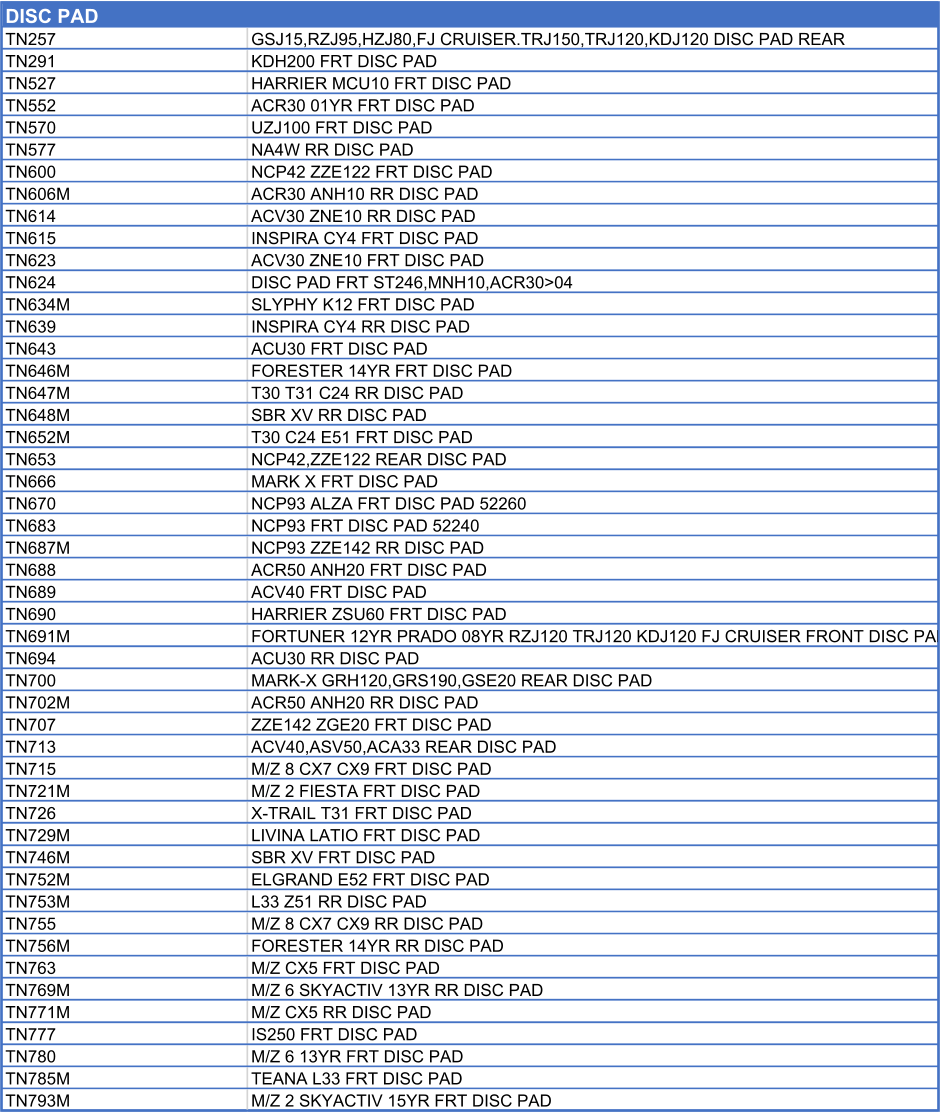 DISC PAD     TN257 GSJ15,RZJ95,HZJ80,FJ CRUISER.TRJ150,TRJ120,KDJ120 DISC PAD REAR  TN291 KDH200 FRT DISC PAD TN527 HARRIER MCU10 FRT DISC PAD TN552 ACR30 01YR FRT DISC PAD TN570 UZJ100 FRT DISC PAD TN577 NA4W RR DISC PAD TN600 NCP42 ZZE122 FRT DISC PAD TN606M ACR30 ANH10 RR DISC PAD TN614 ACV30 ZNE10 RR DISC PAD TN615 INSPIRA CY4 FRT DISC PAD TN623 ACV30 ZNE10 FRT DISC PAD TN624 DISC PAD FRT ST246,MNH10,ACR30>04 TN634M SLYPHY K12 FRT DISC PAD TN639 INSPIRA CY4 RR DISC PAD TN643 ACU30 FRT DISC PAD TN646M FORESTER 14YR FRT DISC PAD TN647M T30 T31 C24 RR DISC PAD TN648M SBR XV RR DISC PAD TN652M T30 C24 E51 FRT DISC PAD TN653 NCP42,ZZE122 REAR DISC PAD  TN666 MARK X FRT DISC PAD TN670 NCP93 ALZA FRT DISC PAD 52260 TN683 NCP93 FRT DISC PAD 52240 TN687M NCP93 ZZE142 RR DISC PAD TN688 ACR50 ANH20 FRT DISC PAD TN689 ACV40 FRT DISC PAD TN690 HARRIER ZSU60 FRT DISC PAD TN691M FORTUNER 12YR PRADO 08YR RZJ120 TRJ120 KDJ120 FJ CRUISER FRONT DISC PAD TN694 ACU30 RR DISC PAD TN700 MARK-X GRH120,GRS190,GSE20 REAR DISC PAD TN702M ACR50 ANH20 RR DISC PAD TN707 ZZE142 ZGE20 FRT DISC PAD TN713 ACV40,ASV50,ACA33 REAR DISC PAD TN715 M/Z 8 CX7 CX9 FRT DISC PAD TN721M M/Z 2 FIESTA FRT DISC PAD TN726 X-TRAIL T31 FRT DISC PAD TN729M LIVINA LATIO FRT DISC PAD TN746M SBR XV FRT DISC PAD TN752M ELGRAND E52 FRT DISC PAD TN753M L33 Z51 RR DISC PAD TN755 M/Z 8 CX7 CX9 RR DISC PAD TN756M FORESTER 14YR RR DISC PAD TN763 M/Z CX5 FRT DISC PAD TN769M M/Z 6 SKYACTIV 13YR RR DISC PAD TN771M M/Z CX5 RR DISC PAD TN777 IS250 FRT DISC PAD TN780 M/Z 6 13YR FRT DISC PAD TN785M TEANA L33 FRT DISC PAD TN793M M/Z 2 SKYACTIV 15YR FRT DISC PAD