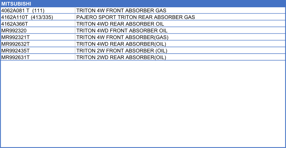 MITSUBISHI     4062A081 T  (111)  TRITON 4W FRONT ABSORBER GAS 4162A110T  (413/335)  PAJERO SPORT TRITON REAR ABSORBER GAS 4162A366T TRITON 4WD REAR ABSORBER OIL MR992320 TRITON 4WD FRONT ABSORBER OIL MR992321T TRITON 4W FRONT ABSORBER(GAS) MR992632T TRITON 4WD REAR ABSORBER(OIL) MR992435T TRITON 2W FRONT ABSORBER (OIL) MR992631T TRITON 2WD REAR ABSORBER(OIL)